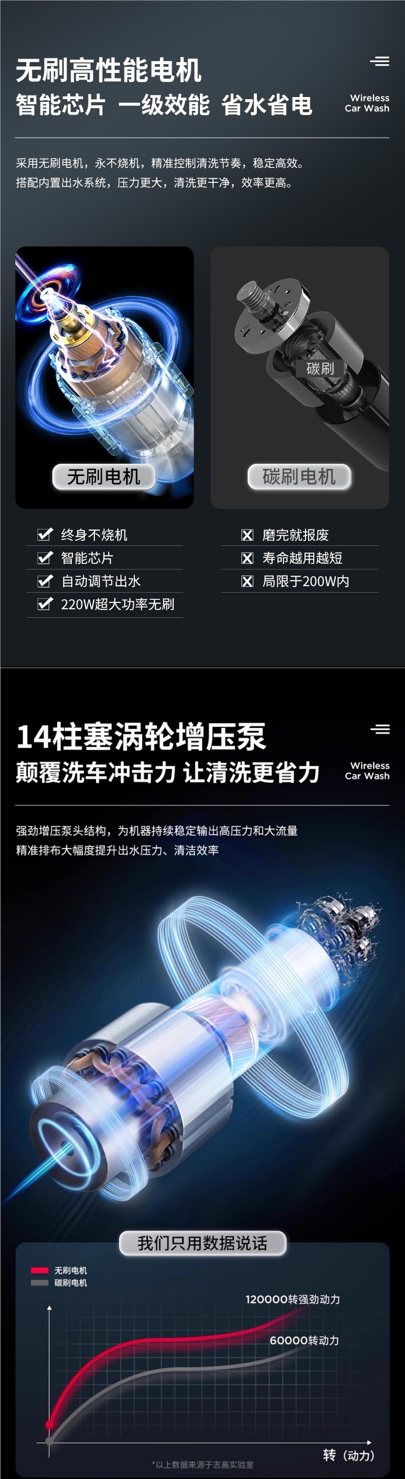 Chigo Wireless Car Washing Machine High-Pressure Household Car Washing Water Gun High-Power Lithium Battery Cleaning Artifact Super Supercharged Grab