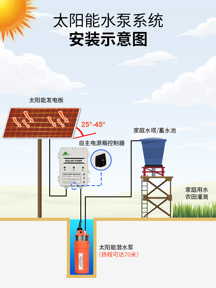 太阳能水泵-详情_03.jpg