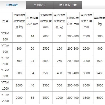 202406��ֵ¹�Ү³yaleYTPM ����������/������