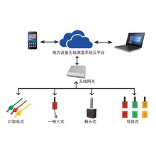 ����O��o���y�ضȲɼ��K����늙��ҽӾ����|�^ϵ�yƽ̨��Q����