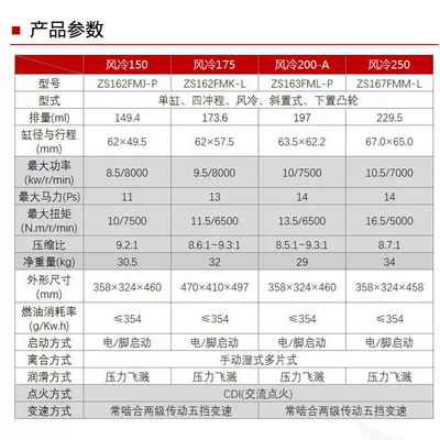 Motorcycle engine and accessories air-cooled cg250