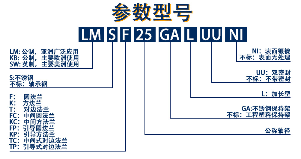 参数型号 新版