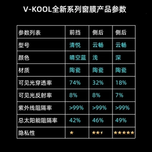 Vkool Weigu Qingyue+Yunchang Keramika Şüşə Günəş Filmi, Avtomobil Pəncərəsi İstilik İzolyasiya Filmi.