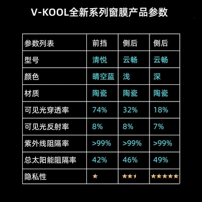 Vkool Weigu Qingyue+Yunchang Car Film Ceramic Film Glass Film Solar Film Car Window Sun Protection and Heat Insulation Film