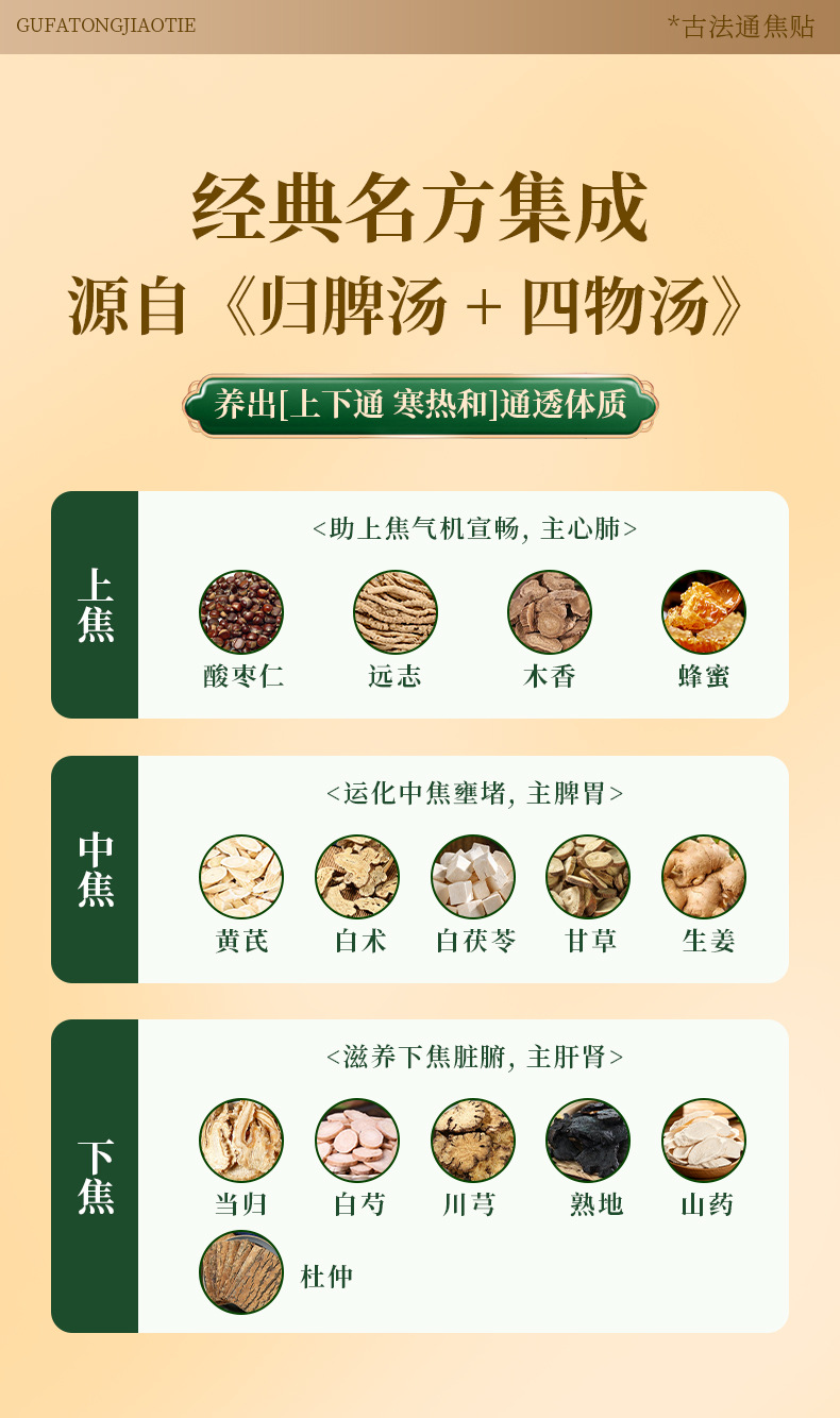 Ancient Formula San Jiao Herbal Navel Patch with Honey for TCM Wellness Support 6 Patches per Box in use
