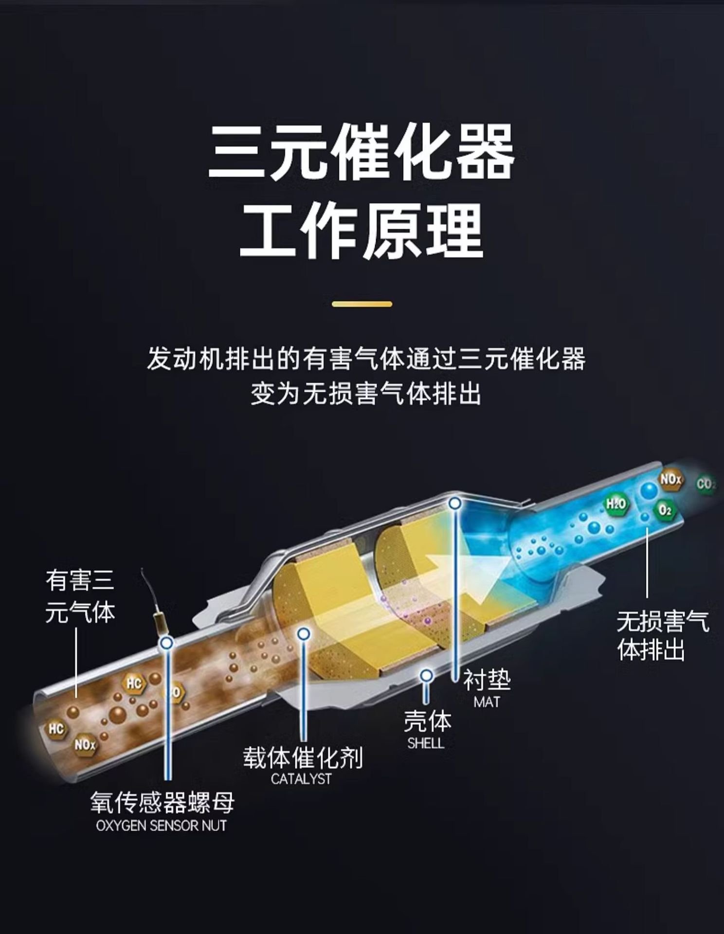 Three-Way Catalytic Carbon Deposit Cleaner Flagship Store Engine No-Disassembly Exhaust Catalytic Additive Fuel Enhancer