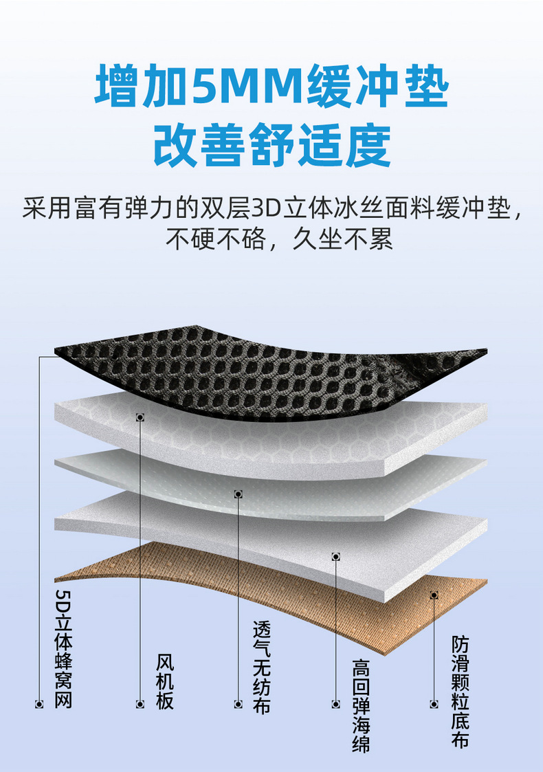 Truck Ventilated Seat Cushion, Car Cooling and Breathable Fan Seat Cushion, Vehicle-Mounted Blower Massage Function Seat Cushion 24V