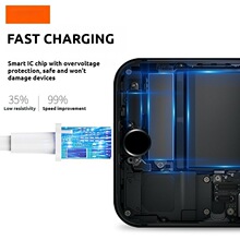 PD20W Fast Charging Cable for iPhone 14, iPhone PD Fast