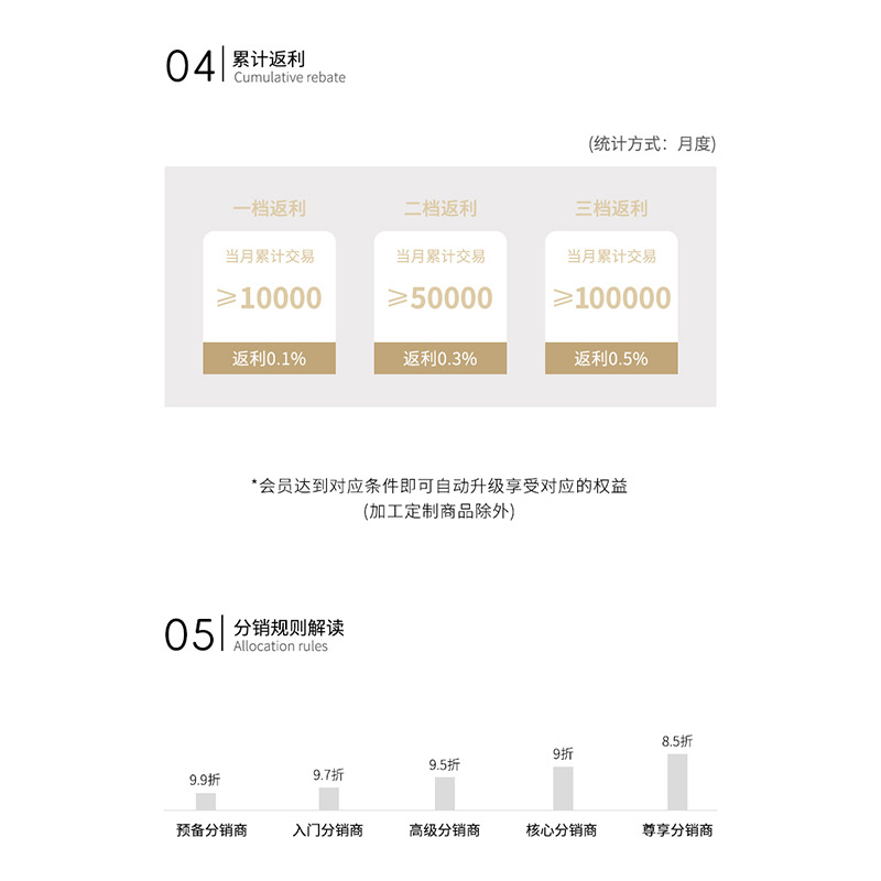 광저우 오리지널 하이 엔드 여성 셔츠 여성 도매 브랜드 전체 네트워크 가격 관리 에이전트 통지