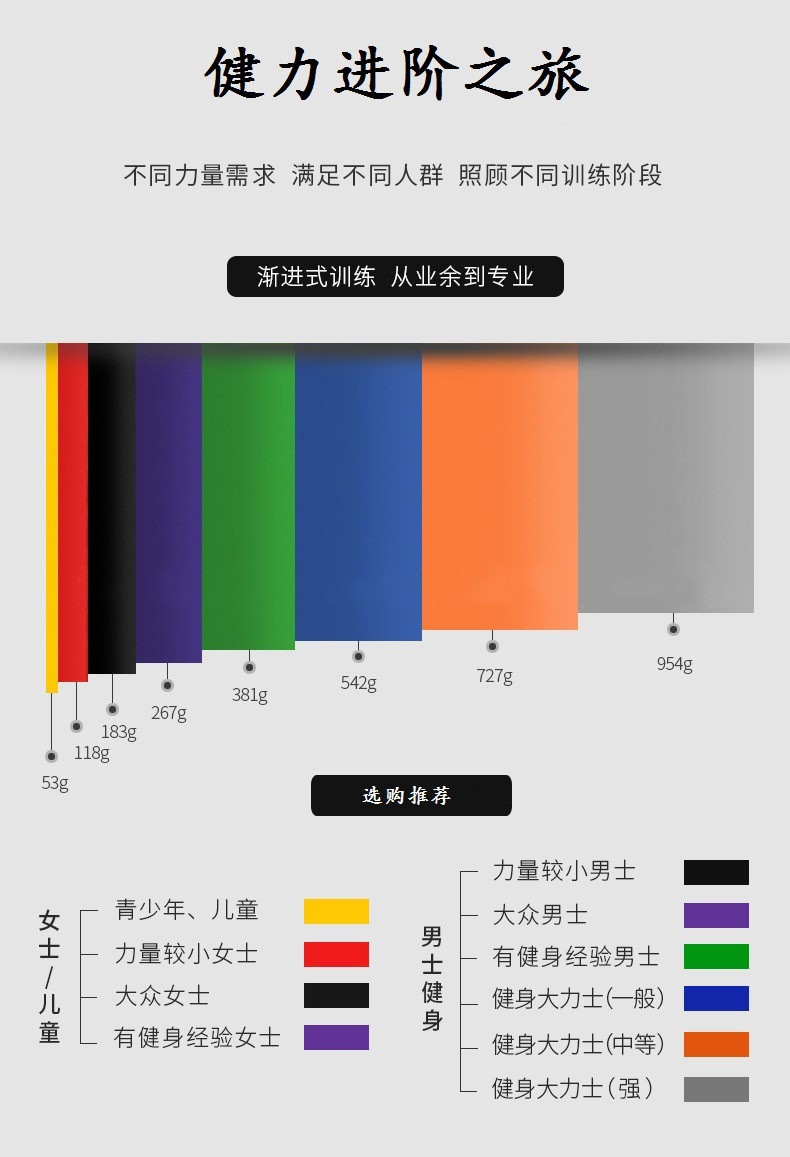 弹力带选购推荐