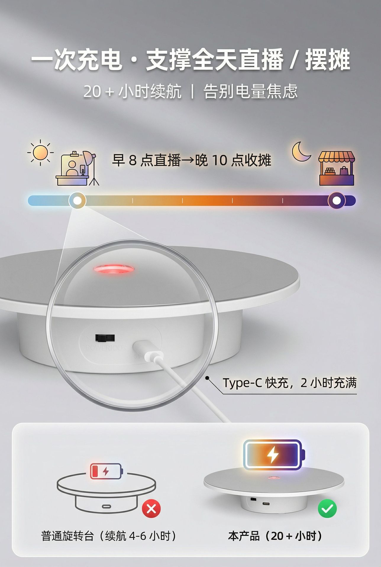 屏4-20+小时超长续航-全天无忧.png
