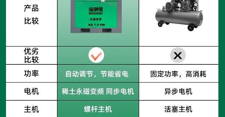 Brand screw air compressor, permanent magnet variable frequency, 7.5/11/15/22/37kw air compressor, industrial grade wholesale
