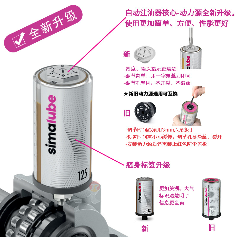 瑞士司马泰克simalube自动注油器轴承链条自动加脂器空瓶型号专用