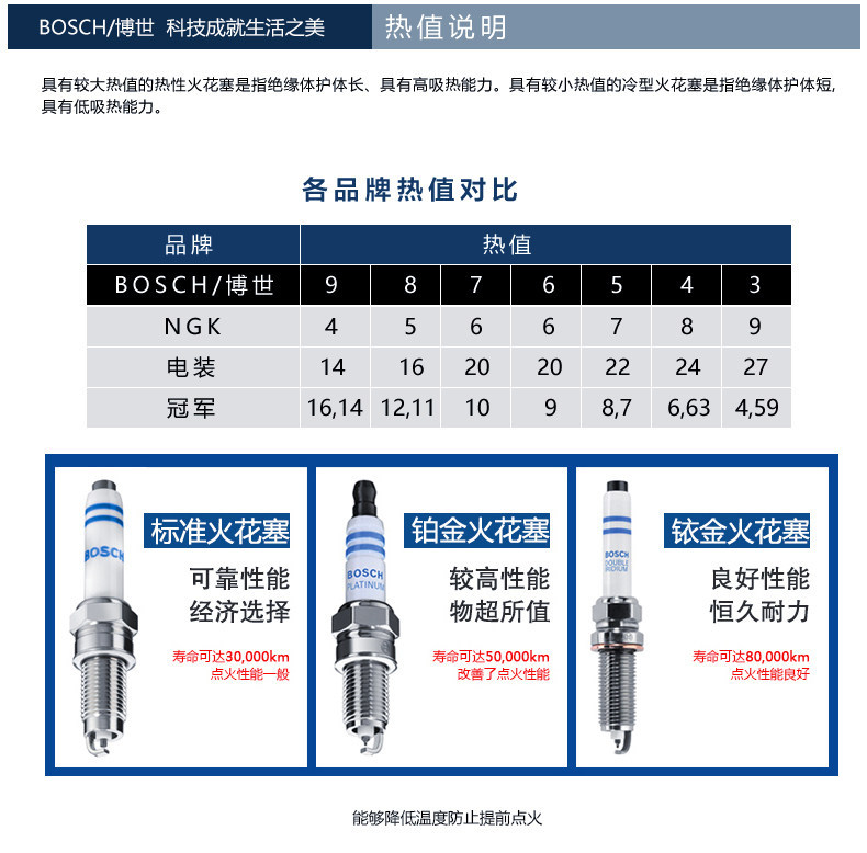 Suitable for Bosch Spark Plugs for Hyundai Reina, Elantra, Kia K2, Forte, K3, Huanchi, Yuena, Kx Cross