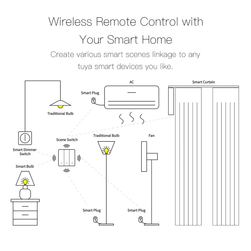 Tuya Zigbee 1/2/3-проводной сценарий с рандомным выключателем, батарея