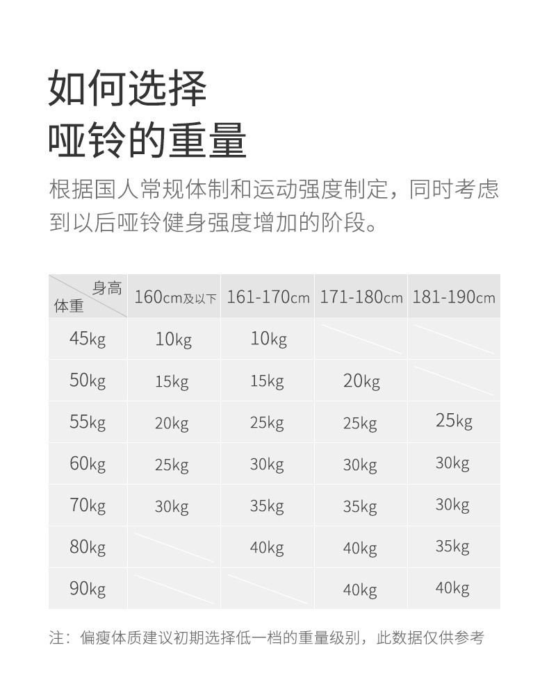 Yeni başlayanlar için ayarlanabilir ağırlık çifti alt zil kombinasyon seti, dambıl erkek fitness ev halter kettlebell ekipmanı