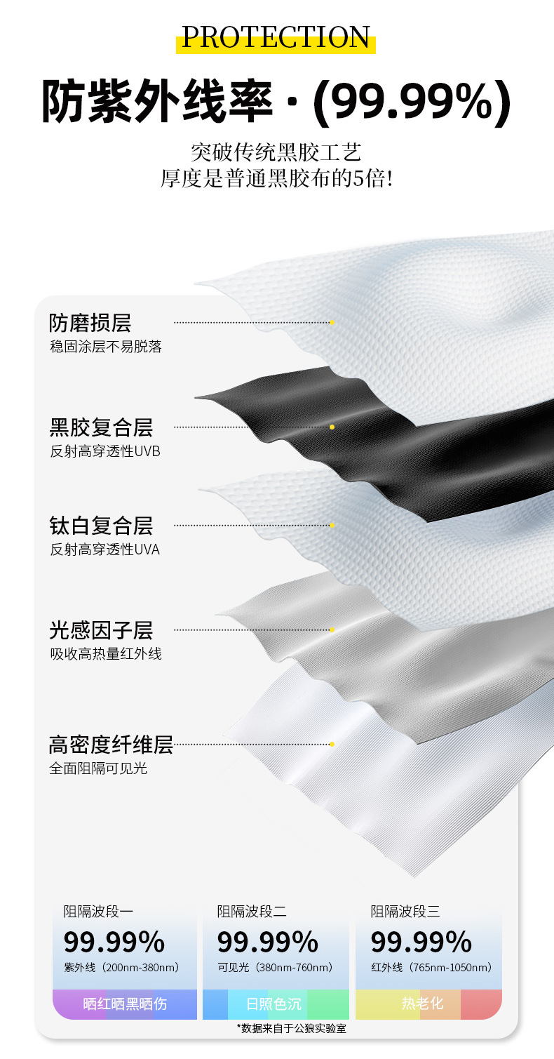 Outdoor Vinyl Canopy for Camping on the Beach, Rainproof and Sunshade, Portable Oxford Cloth Sunshade