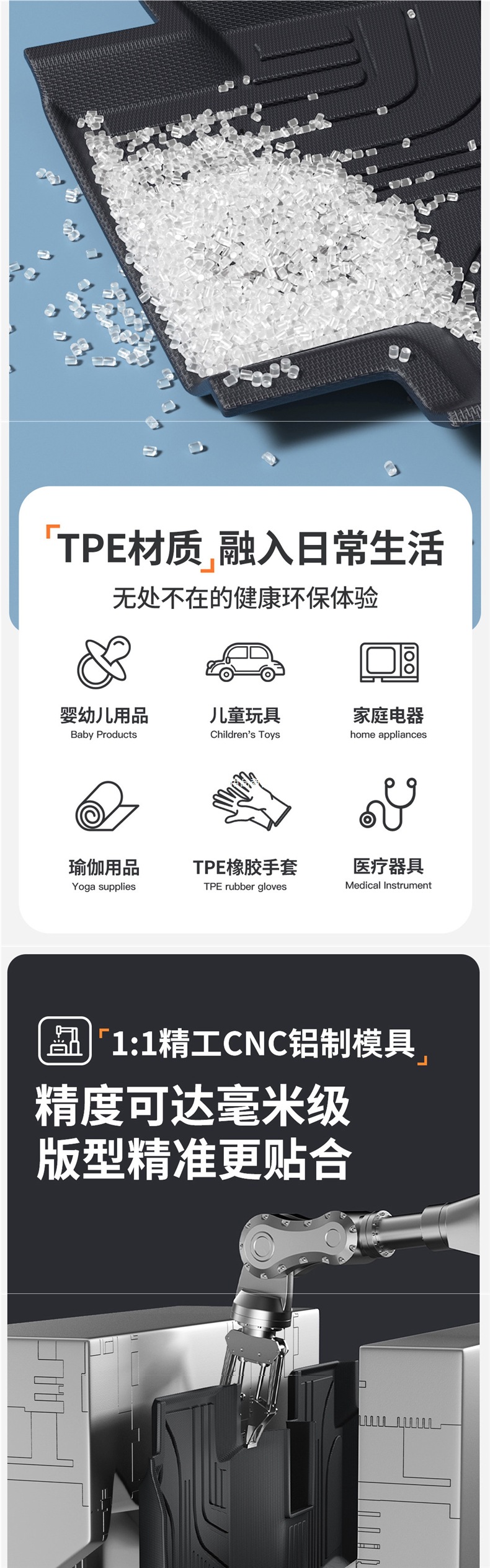 Suitable for Xpeng M03 G6 P7G7 G9 car G3iP5 full coverage TPE floor mats MOman