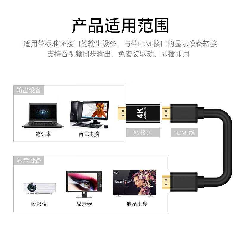 DP к HDMI роторный разъем, преобразователь интерфейса DisplayPort, конвертация 4K DP в HDMI