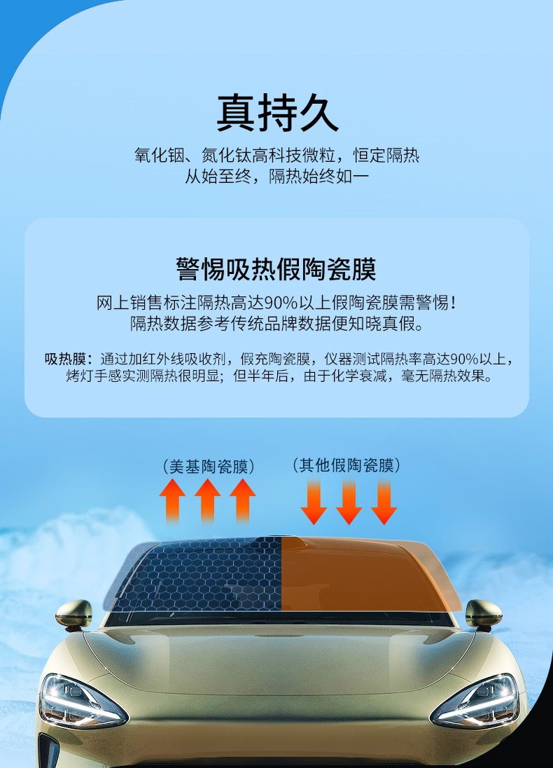 Meiji Car Film, Car Window Film, Explosion-Proof Film, Sun Protection and Heat Insulation Film, Front Windshield Film, V Series for the Whole Car