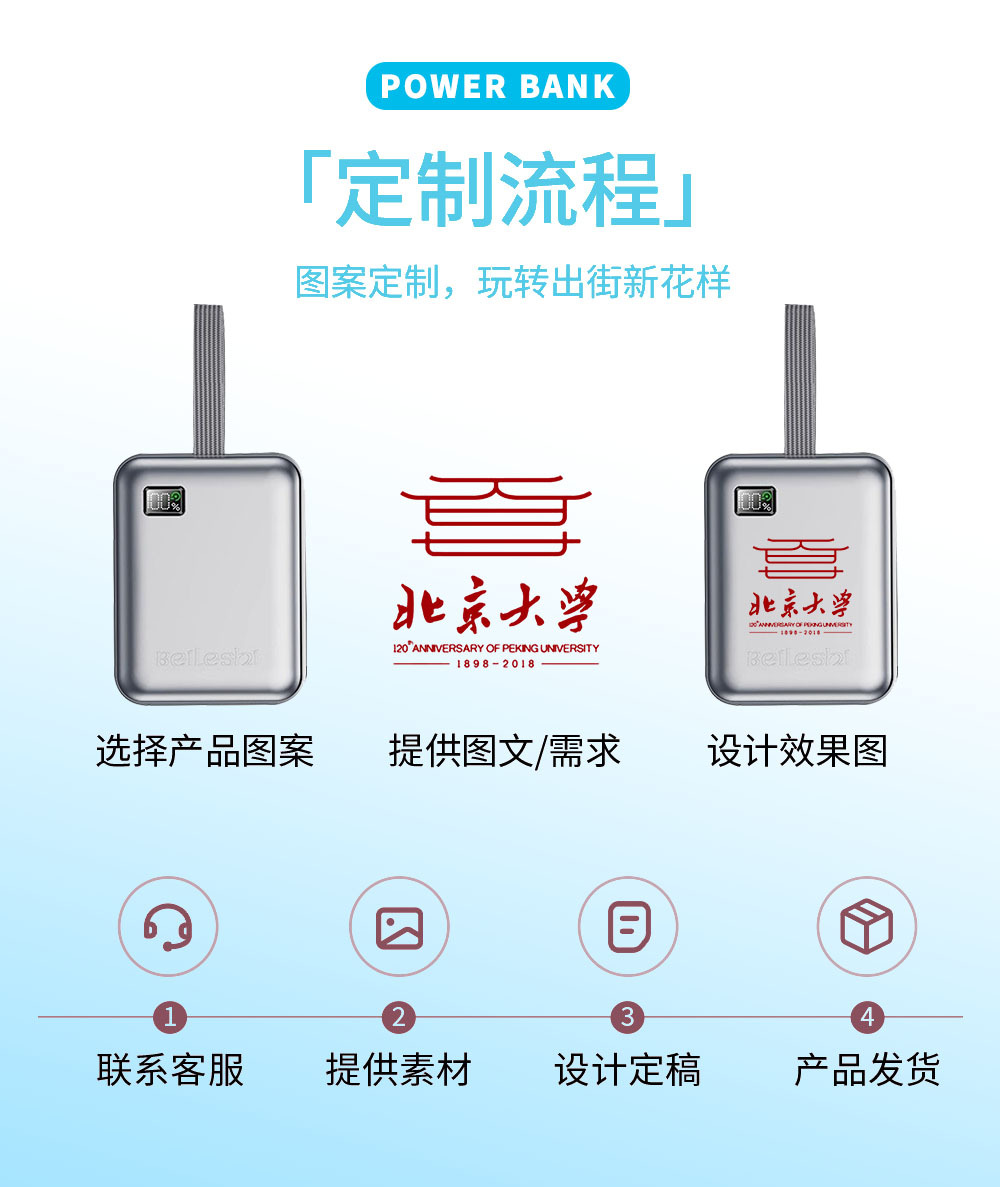 定制流程1