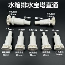 ˮ����ˮ����ֱ�~���^�Vѭ�h�Qˮ���^���D��4��6��ܛ�������D�ӿ�