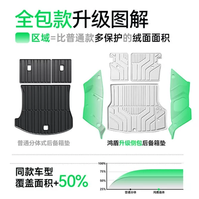 Trunk Mat — trunk