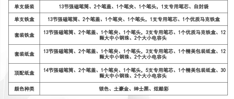 批发磁铁笔磁吸笔金属电容笔多功能解压玩具礼品 跨境 fidget pen详情16