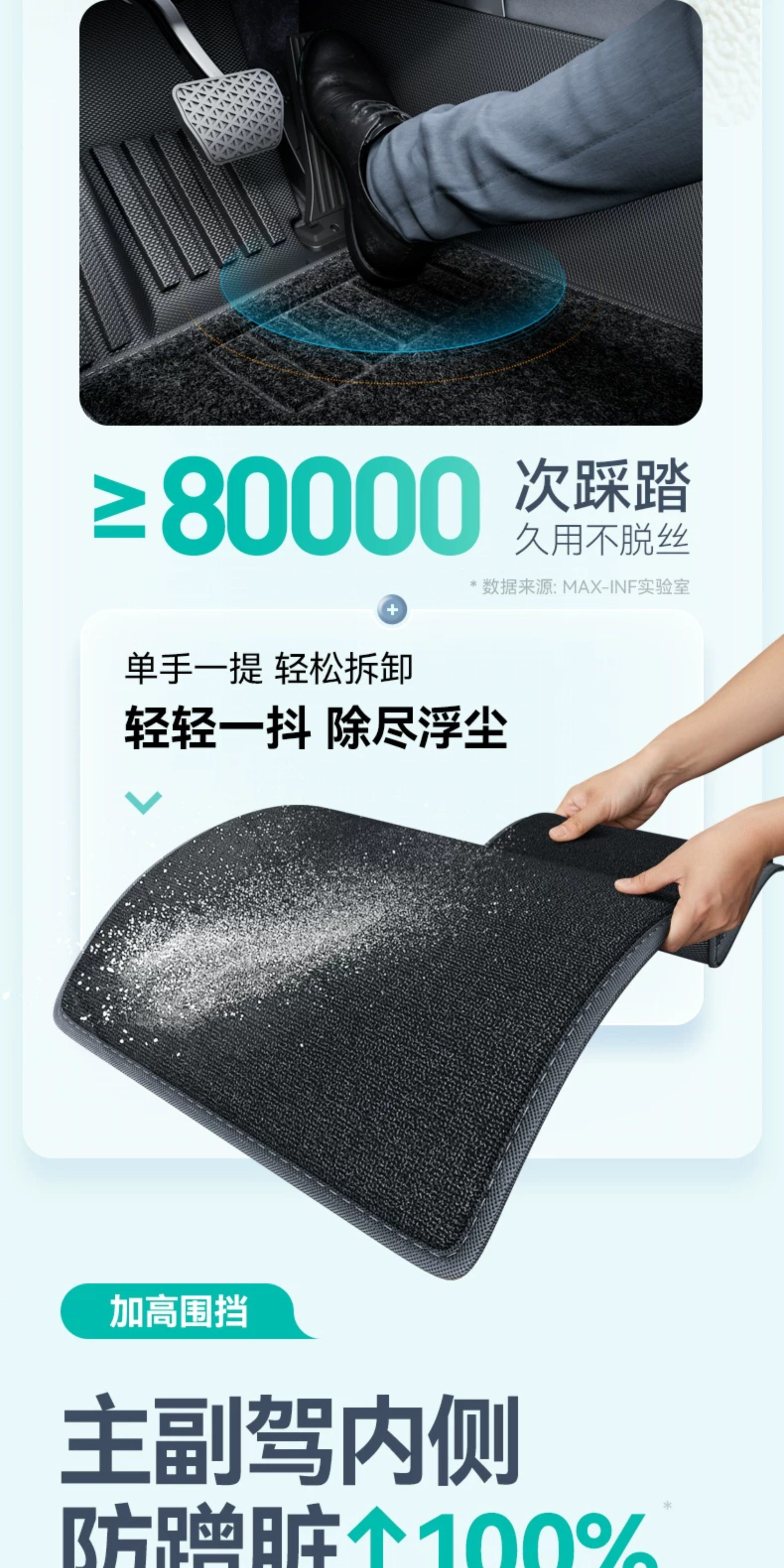 Full-coverage TPE car floor mats for the driver's seat are suitable for BMW X3/X1/X5, 3 Series, and 5 Series, as well as the passenger and rear seats