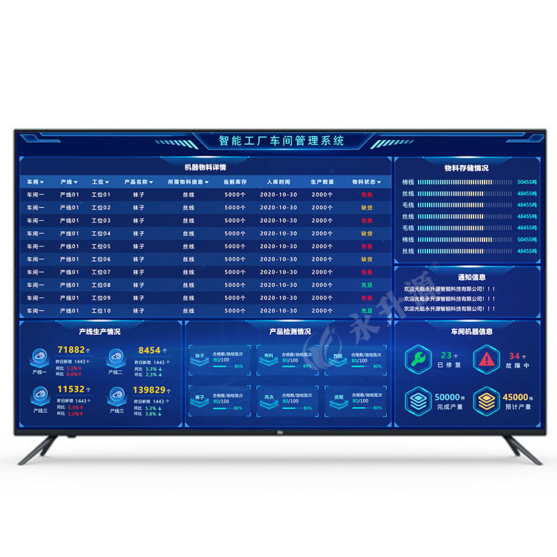 ���Ϲ���������ɹ������Һ����ʾ���ӻ�ϵͳ��ҵ����ֿ�