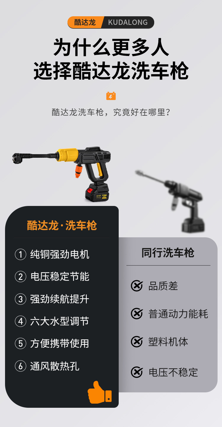 Customized Wireless Car Washing Machine, Portable High-Pressure Water Gun for Cars, High-Power Vehicle-Mounted Lithium Battery, Household Electric Car Washing