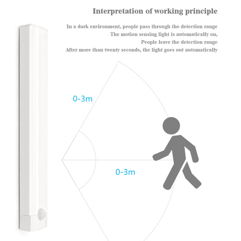 Luz de La Noche de inducción del cuerpo humano inteligente LED hogar recargable inducción automática tira de luz del gabinete