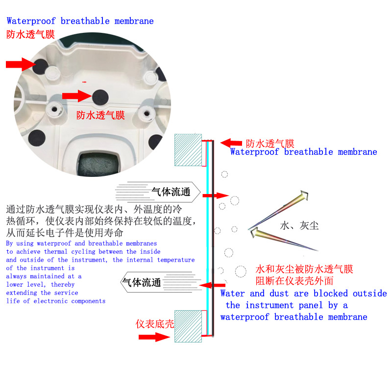 South America's Best-Selling Off-Road Vehicle Dm200 Digital Code Meter Xr190L Crm250 Zanyu 150 Gy200 Digital Meter