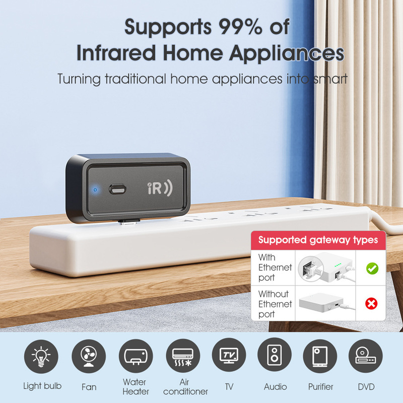 Tuya zigbee スマートホーム赤外線リモコンエアコンテレビアプリ音声タイミング IR スマートリモコン|undefined