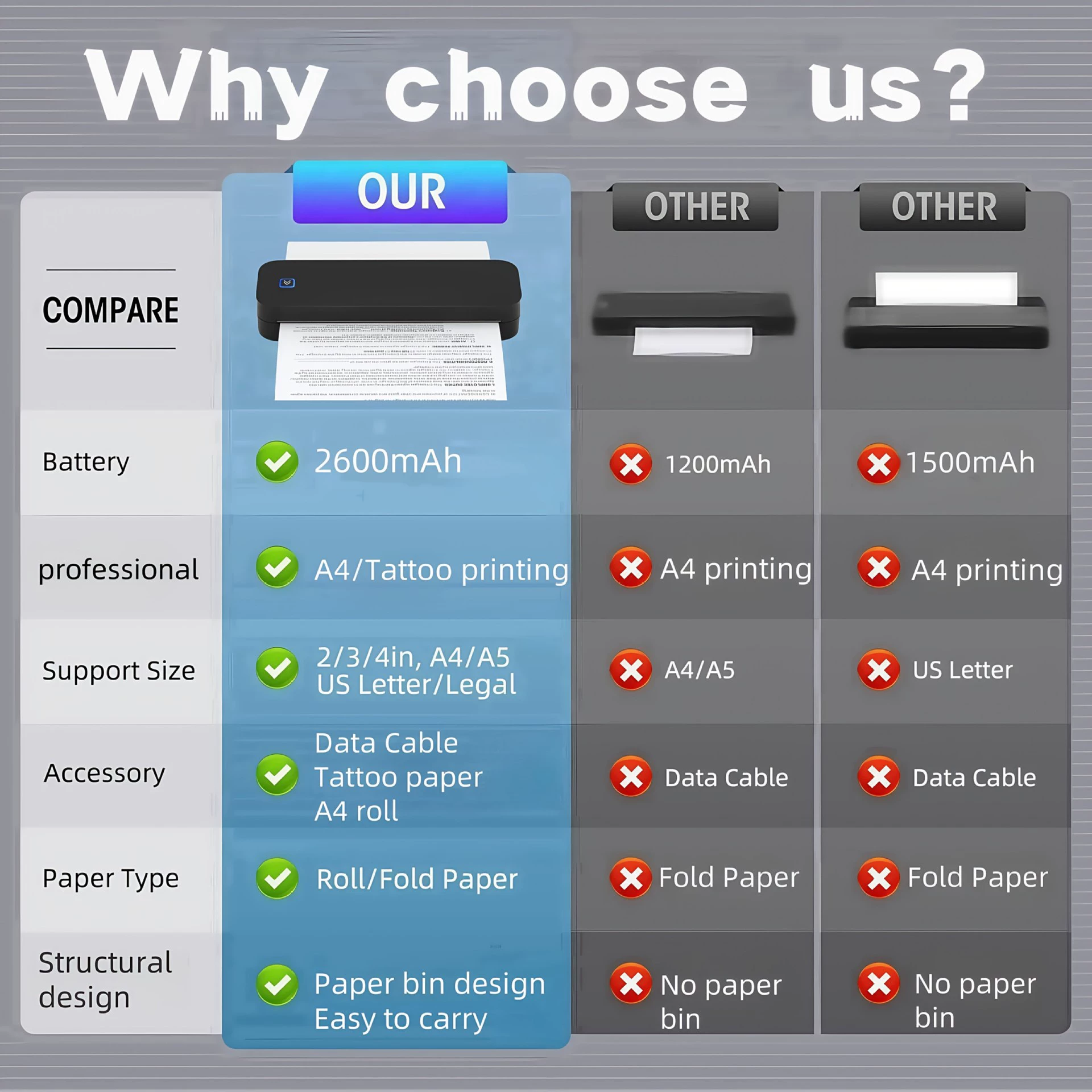 Portable Wires Thermal Printer Wires Tattoo Portable Tattoo