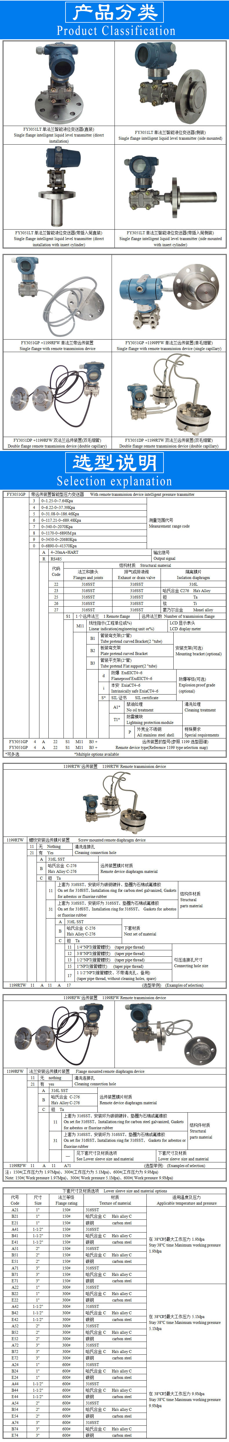 FY3051GP+1199系列带远传装置智能型压力变送器模板