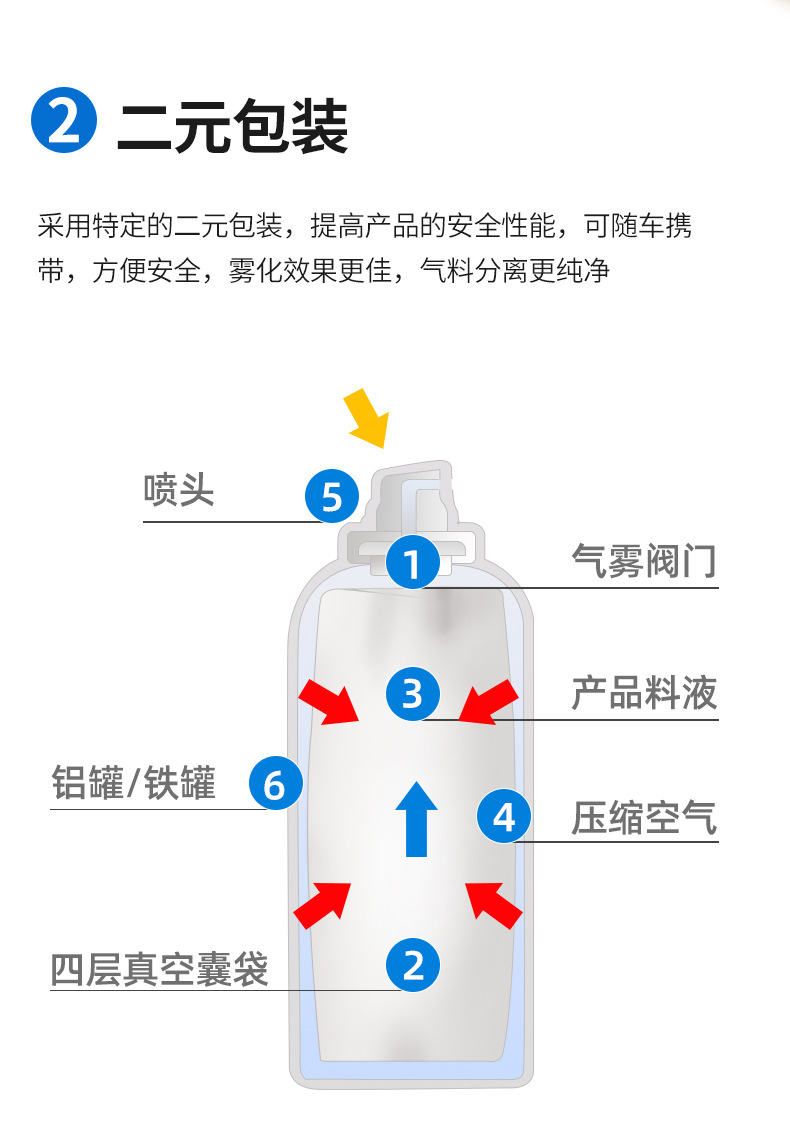 Sanhe Glass Anti-Fog Agent Car Windshield Waterproof Spray Rainy Day Film Rearview Mirror Waterproof and Water-Repellent Agent