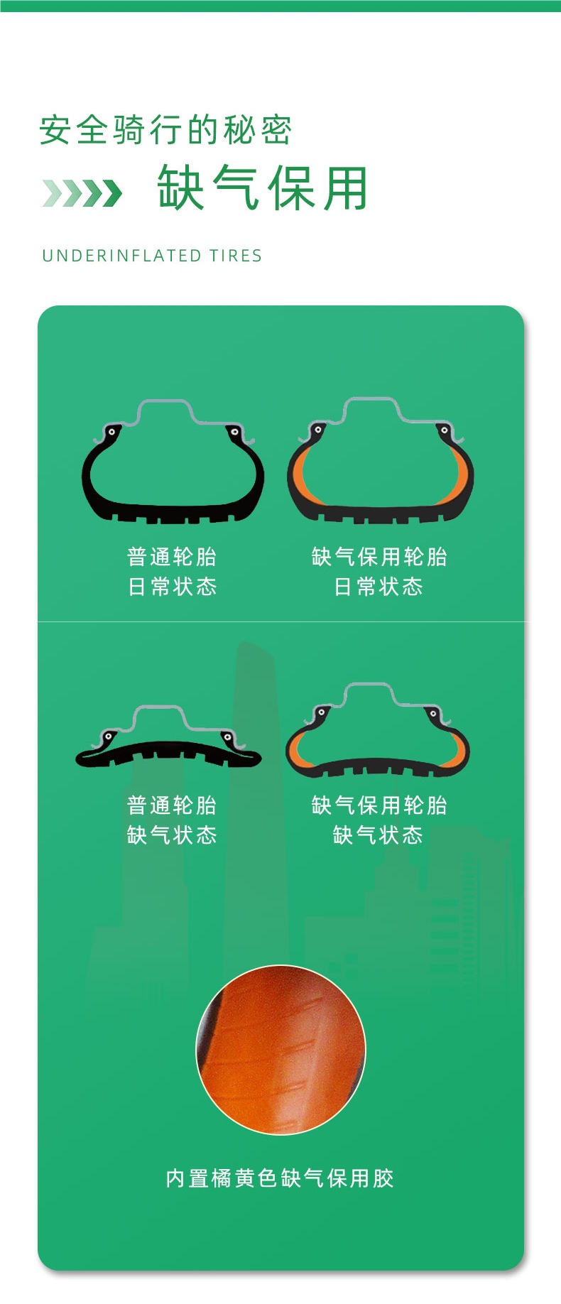 Road Tire 14/16X2.125/2.50/3.0 Electric Vehicle Vacuum Tire 14X250 Zhengxin 2.75-10