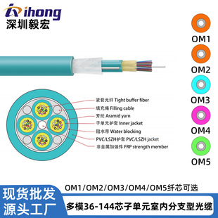 ���w���|GJFJV/H��ģom1-om5 36-144о�ӆ�Ԫ��֧���҃�������|