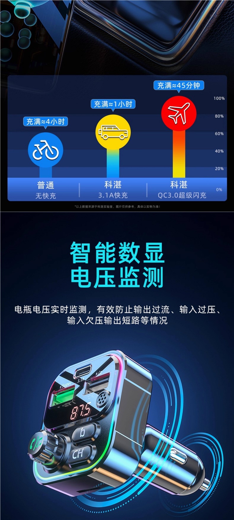 Kezhan Car Mp3 Bluetooth Receiver Car Charger Hands-Free Calling Music Player USB Flash Drive Lossless Music Player