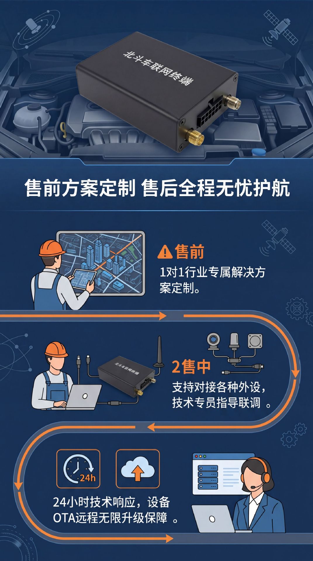 Direct from the manufacturer: 4G full-network Beidou satellite tracker, real-time precise vehicle positioning GPS car locator