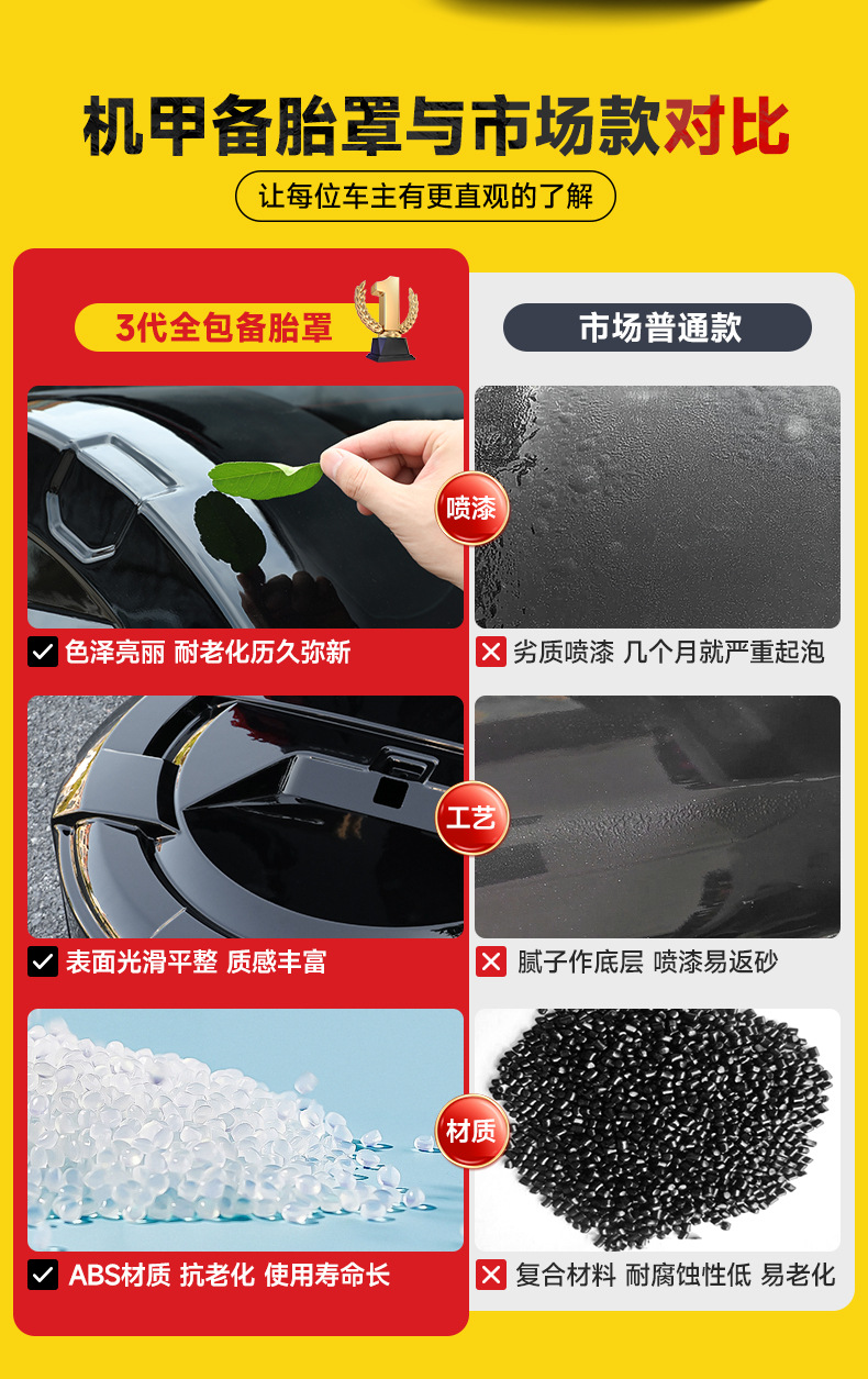 Suitable for the New Beijing Bj40 All-Inclusive Spare Tire Cover Tire Modification Extended Range Fuel Spare Tire Shell Off-Road Accessories
