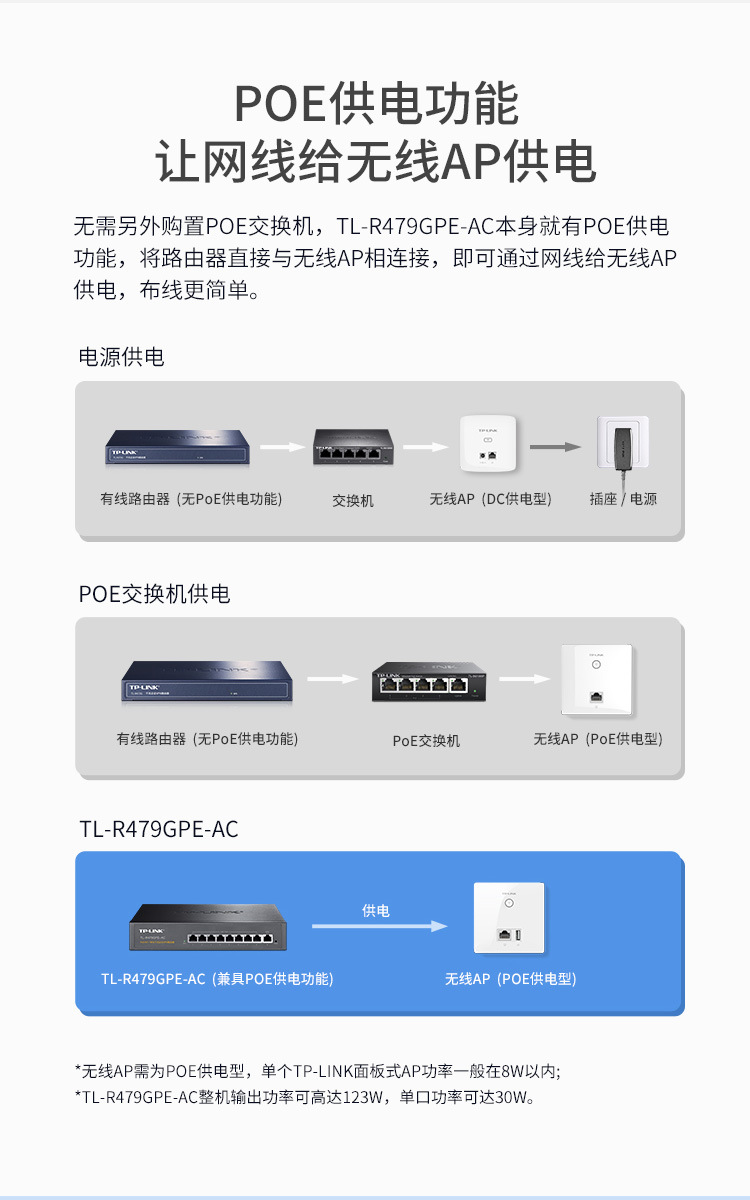 Tp link tl r479gpe ac 9 poe ac ap 
