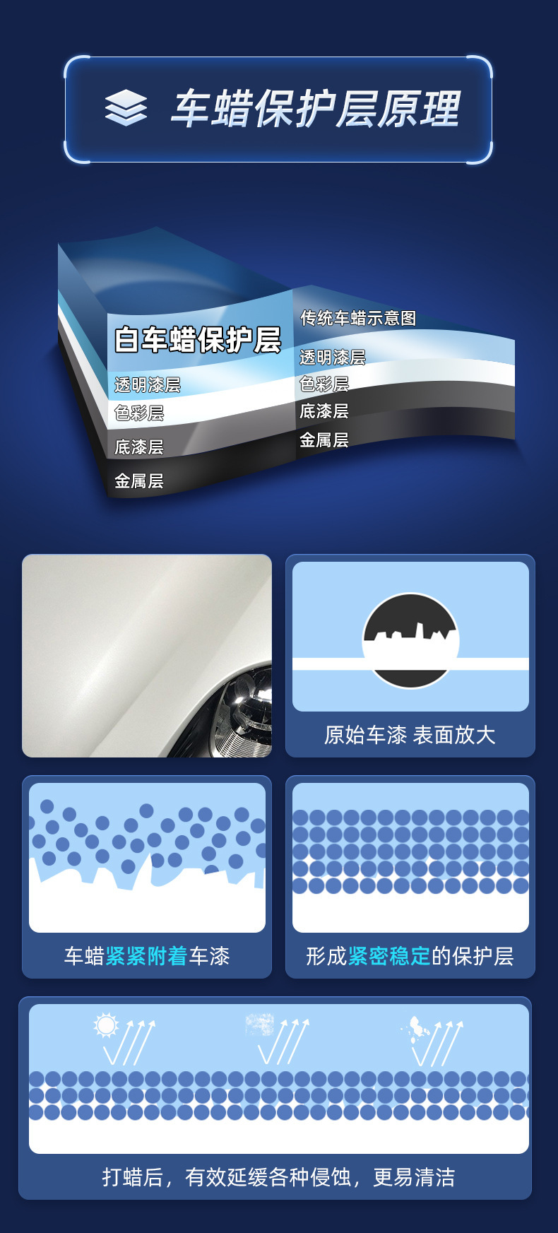 Imported Car Wax for Black and White Cars, Specialized Car Wax for Waxing, Maintenance, Polishing, Universal Coating, Scratch Polishing