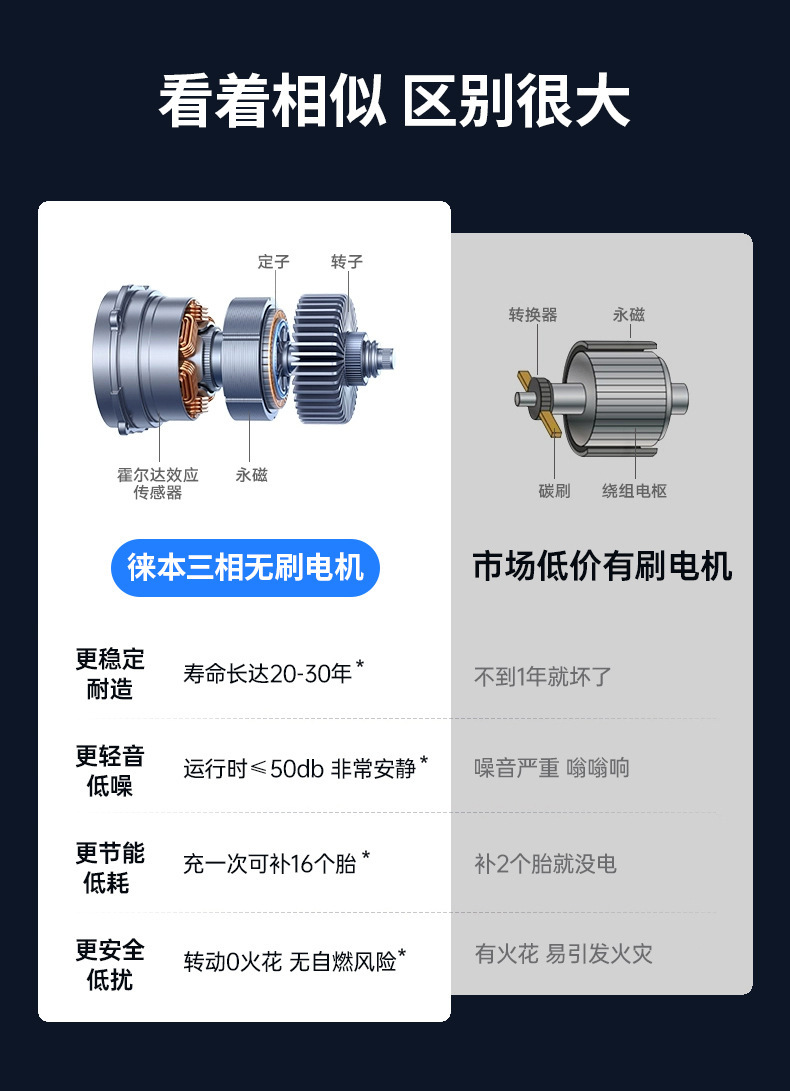 Car Air Pump Car Air Pump Electric Car Portable Tire with Tire Pressure Measurement Wireless Air Pump
