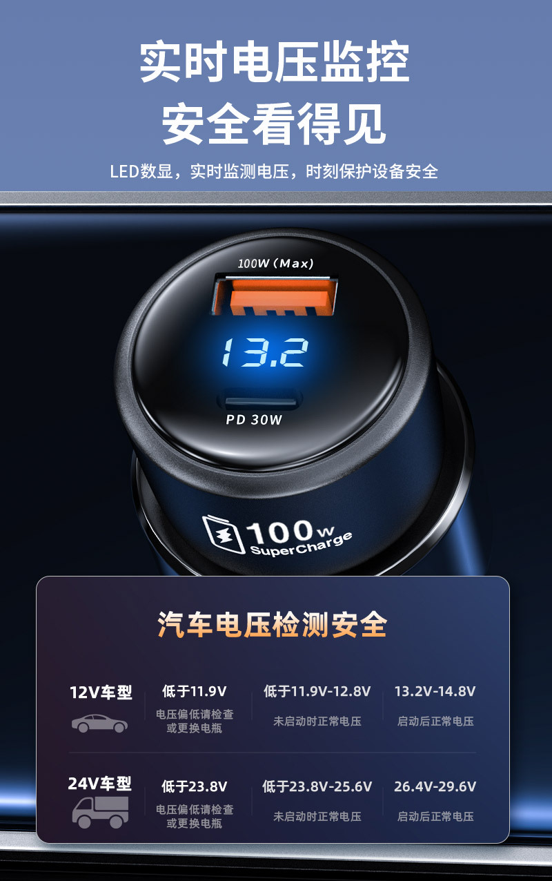 120W Full Protocol Car Charger Is Suitable for Xiaomi, Huawei, Oppo, Honor Super Fast Charging, and Vivo Flash Charging