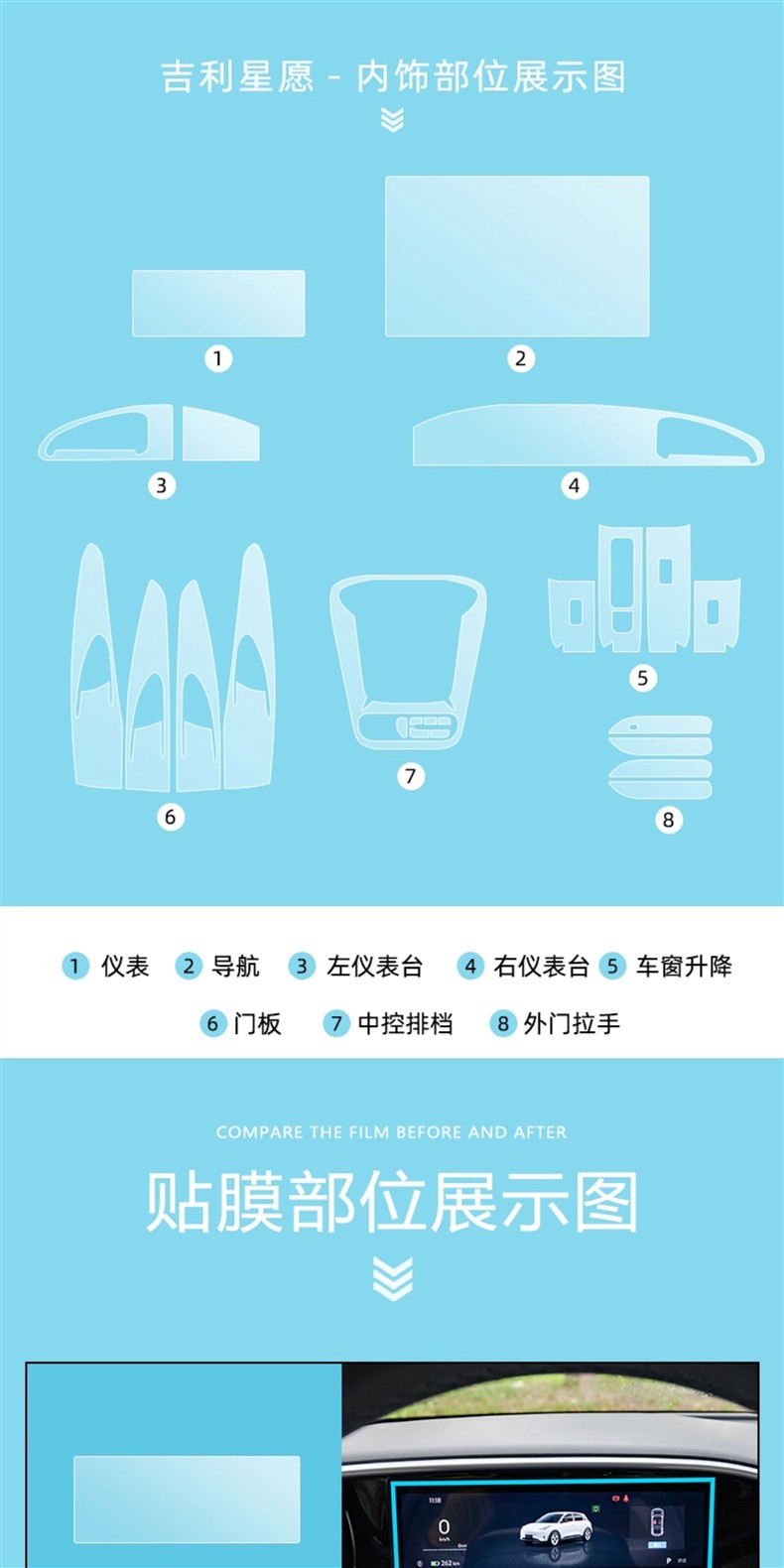 Suitable for 26 models of Geely Xingyue interior protection film, EX2 center console gear shift film, protective film, navigation screen film