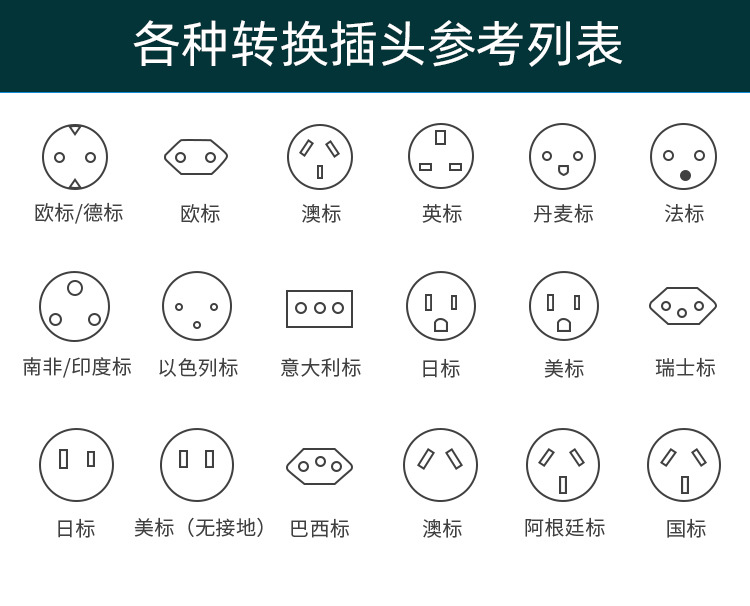 各种转换插头参考列表.jpg