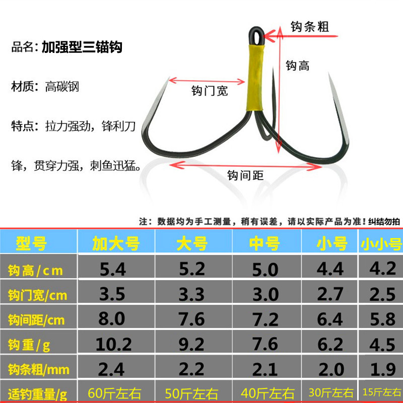 参数图