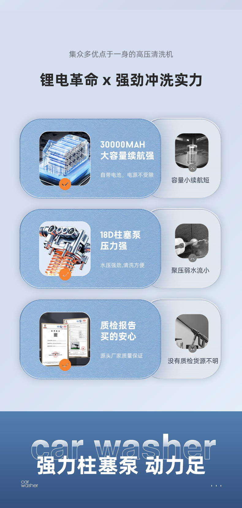 无线洗车机车用家用便携充电式高压水枪大功率锂洗车水泵洗车水枪详情15
